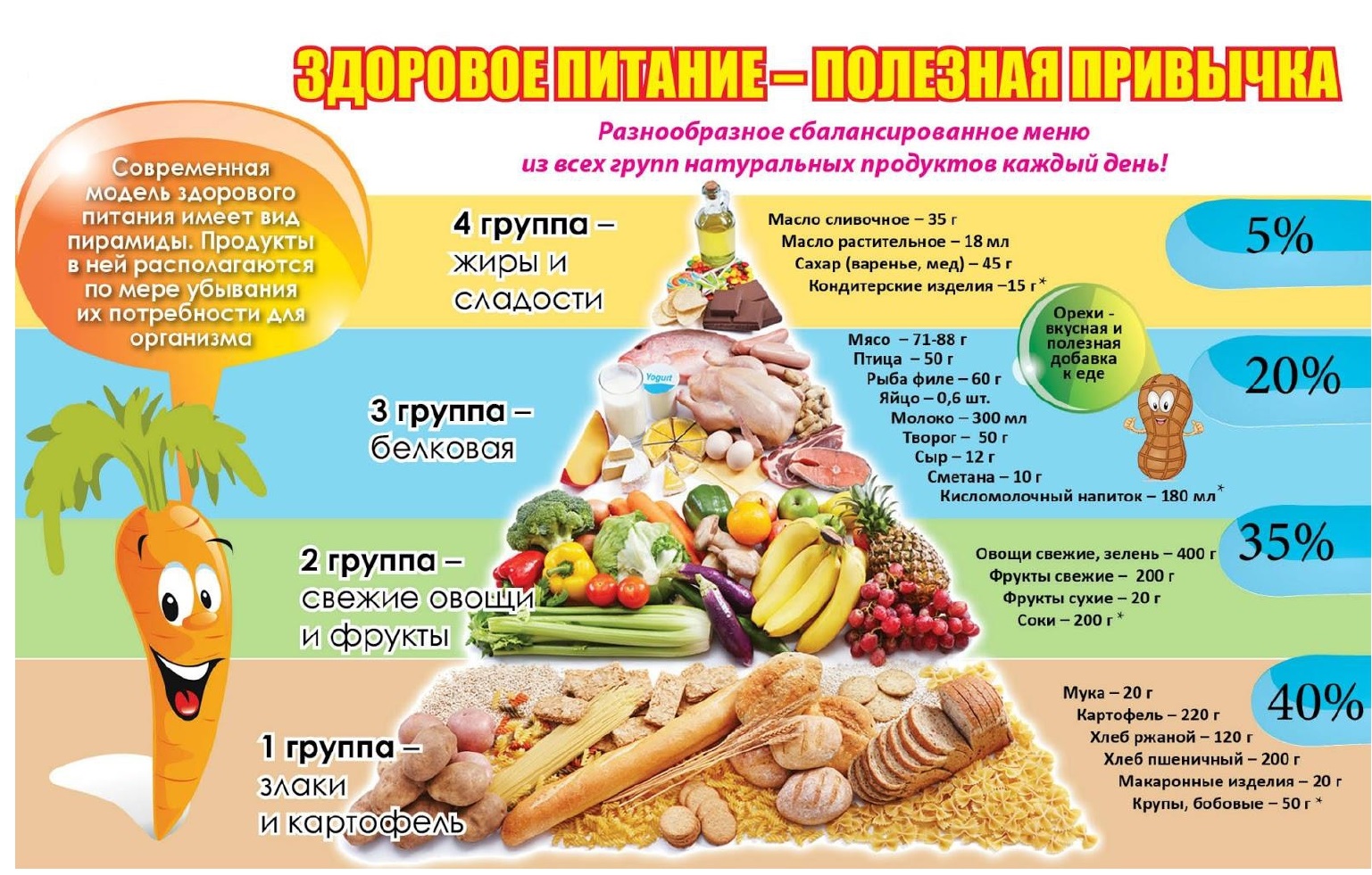 Информация об условиях питания обучающихся.